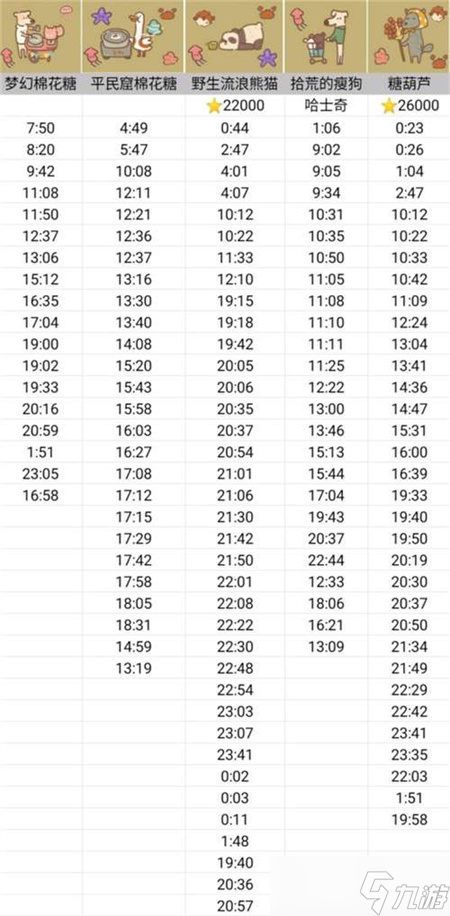 动物餐厅摊主解锁攻略时间表2023 摊主解锁攻略大全最新