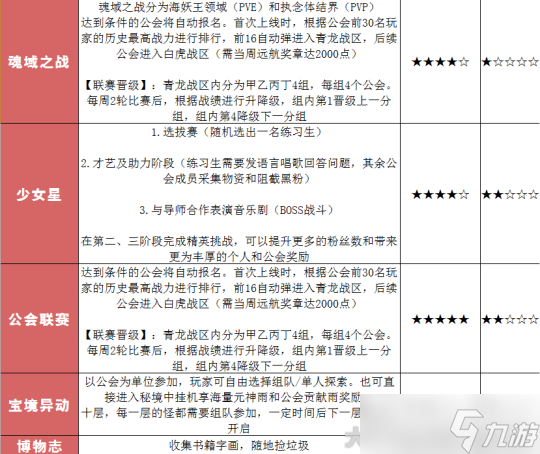 天谕手游新区人物经验/人物元神获取方法