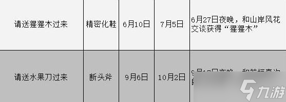 《女神异闻录3携带版》委托攻略汇总表 委托任务怎么完成？