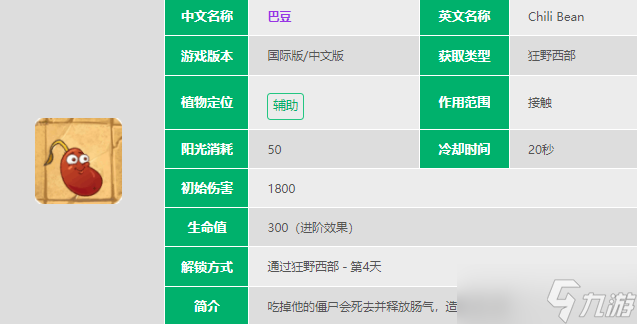 植物大战僵尸2巴豆伤害怎么样