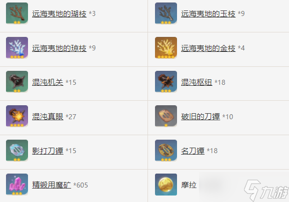 原神天目影打刀90级属性多少