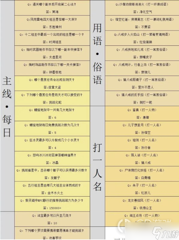 《造梦西游4》灯谜答案一览