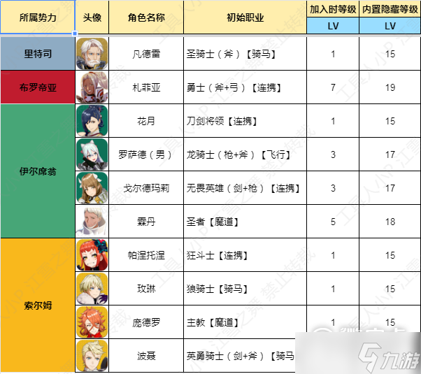 火焰纹章结合engage角色内置隐藏等级介绍