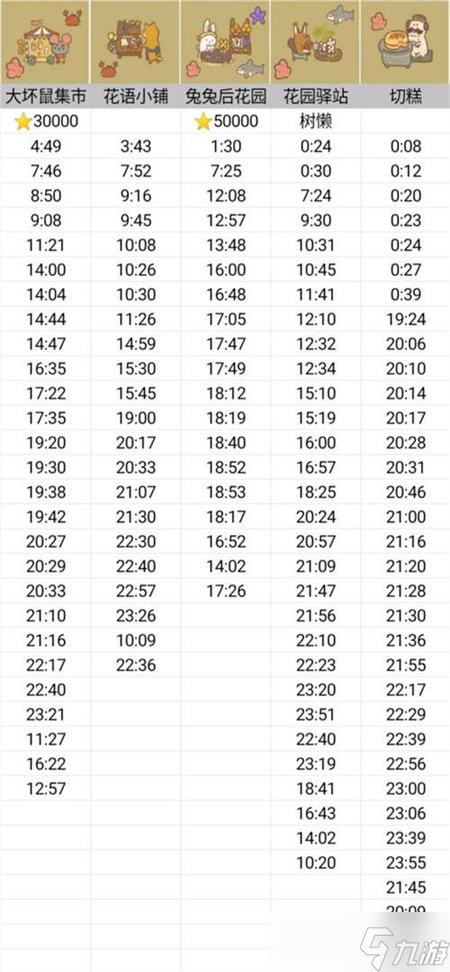 动物餐厅摊主解锁攻略时间表2023 摊主解锁攻略大全最新