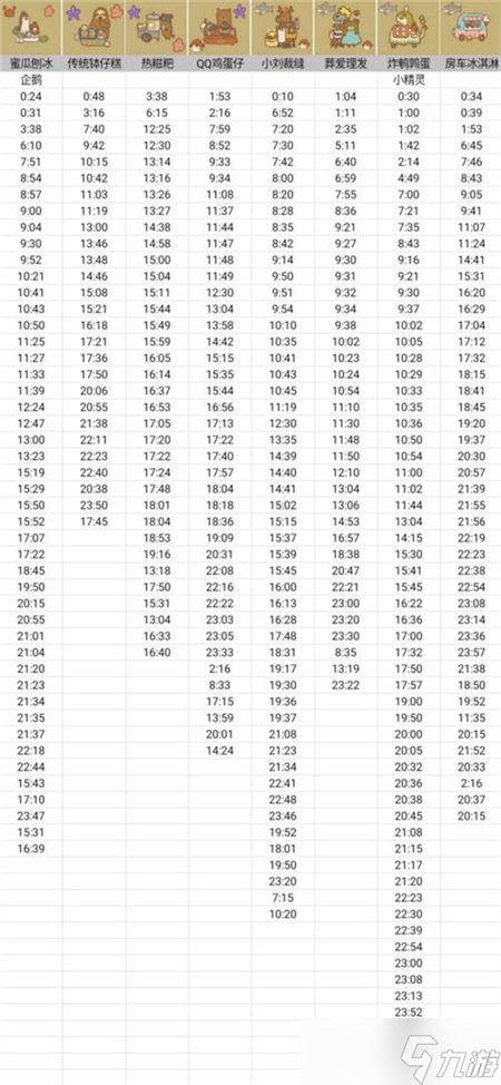 动物餐厅摊主解锁攻略时间表2023 摊主解锁攻略大全最新