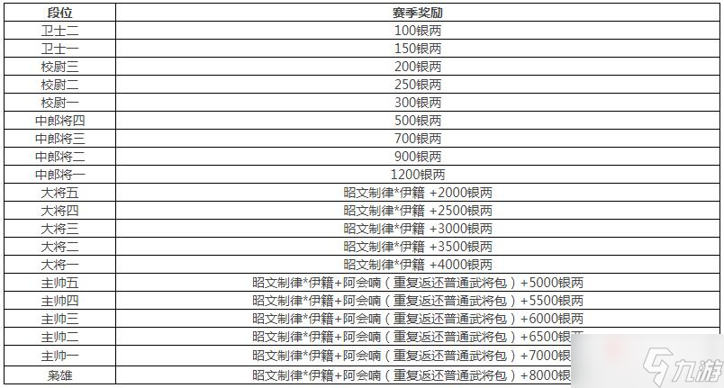 《三國(guó)殺Online》阿會(huì)喃技能介紹