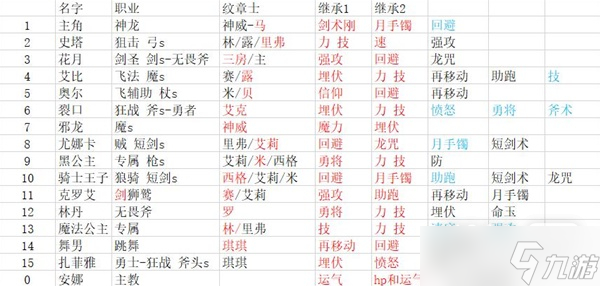 《火焰紋章結(jié)合（engage）》困難難度凹全綠14人陣容一覽