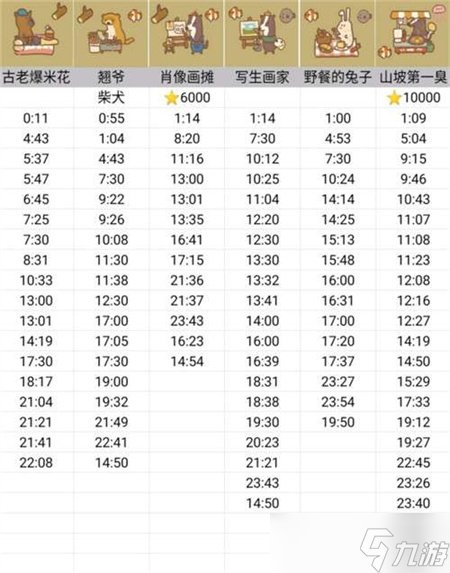 动物餐厅摊主解锁攻略时间表2023 摊主解锁攻略大全最新