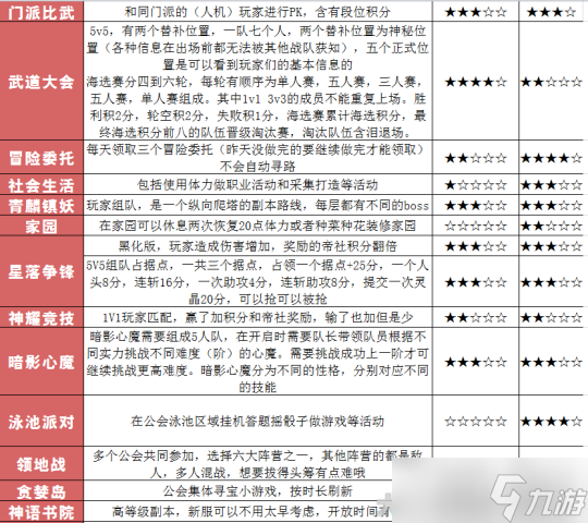 天谕手游新区人物经验/人物元神获取方法