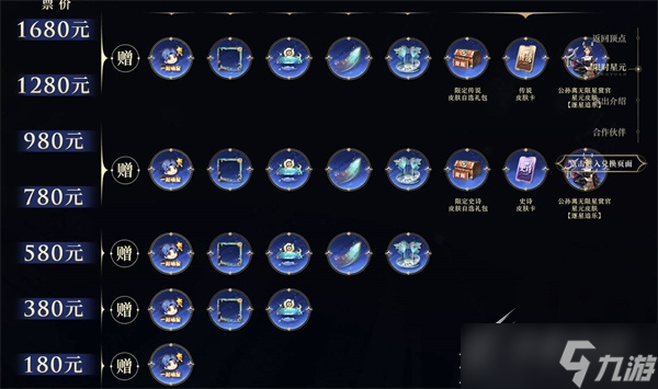 《王者荣耀》摘星辰皮肤上线一览2023