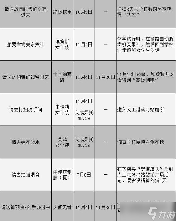 《女神異聞錄3攜帶版》委托攻略匯總表 委托任務(wù)怎么完成？