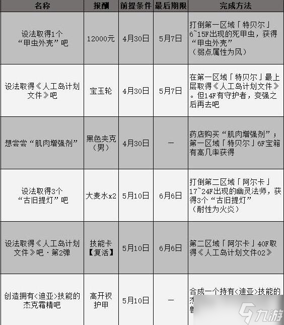 《女神异闻录3携带版》委托攻略汇总表 委托任务怎么完成？