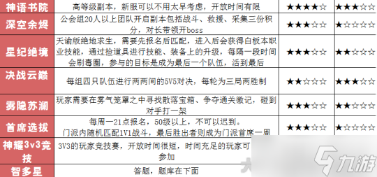 天谕手游新区人物经验/人物元神获取方法
