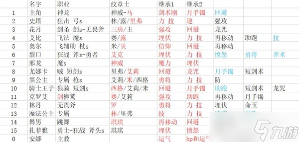 《火焰紋章結(jié)合（engage）》困難難度凹全綠14人陣容分享