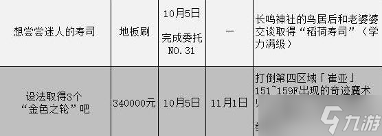 《女神異聞錄3攜帶版》委托攻略匯總表 委托任務(wù)怎么完成？