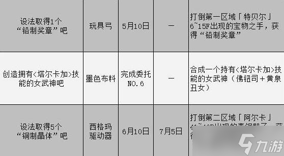 《女神異聞錄3攜帶版》委托攻略匯總表 委托任務(wù)怎么完成？