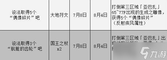 《女神异闻录3携带版》委托攻略汇总表 委托任务怎么完成？
