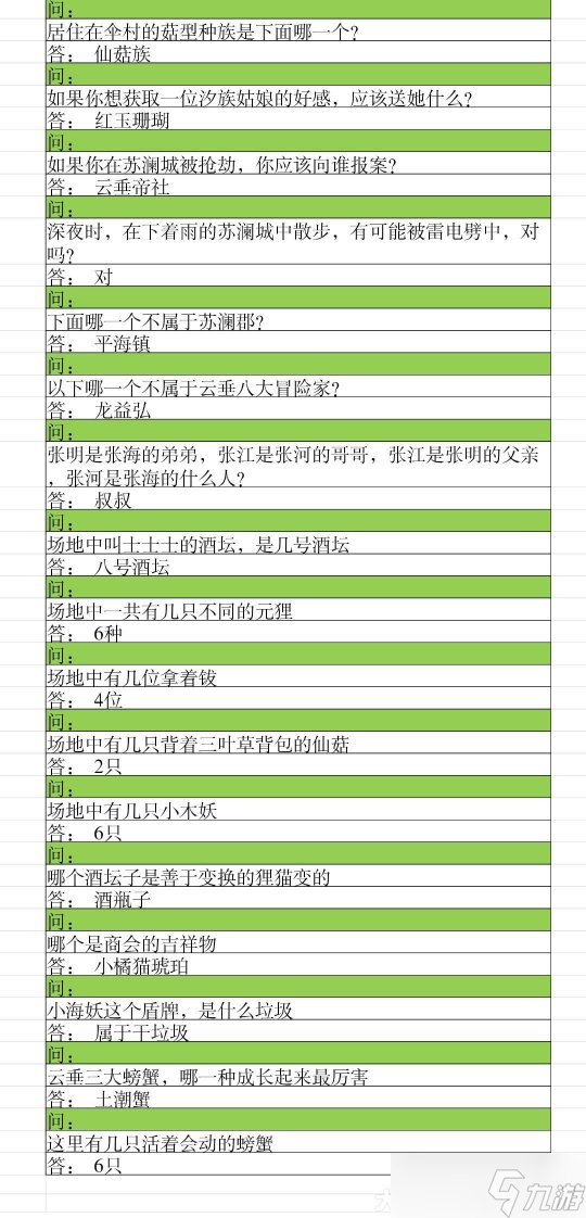 天谕手游新区人物经验/人物元神获取方法