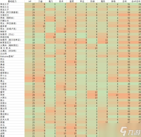 火焰纹章engage职业能力值上限表 全职业角色能力值数据