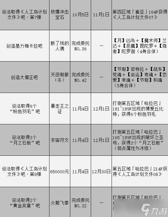 《女神異聞錄3攜帶版》委托攻略匯總表 委托任務(wù)怎么完成？