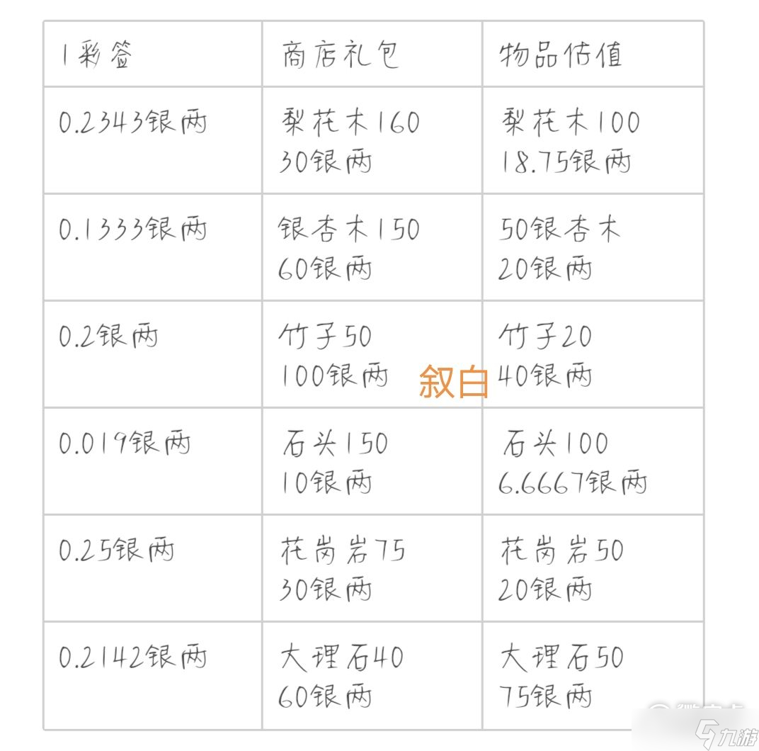 《解忧小村落》猜灯谜攻略