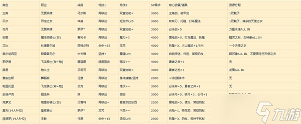 《火焰纹章结合（engage）》超难无DLC14人通关阵容指南