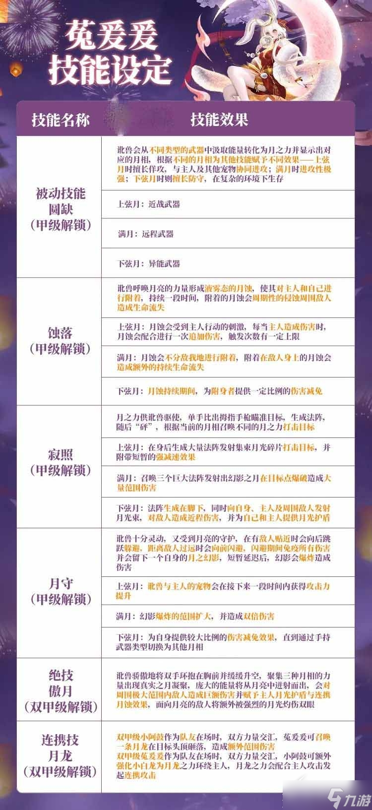《妄想山海》菟爰爰技能一览