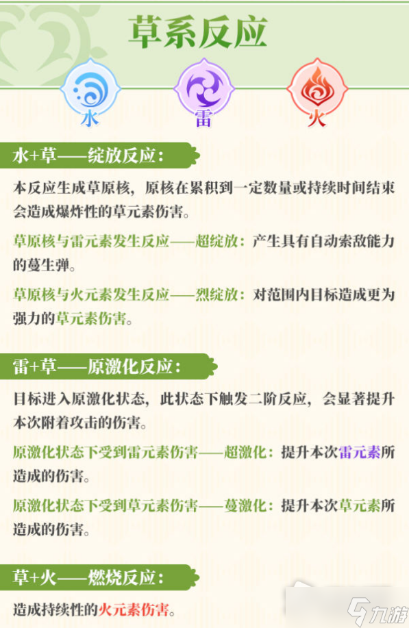《原神》元素反应图一览