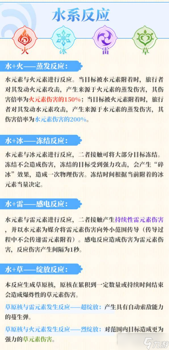 《原神》元素反应图一览