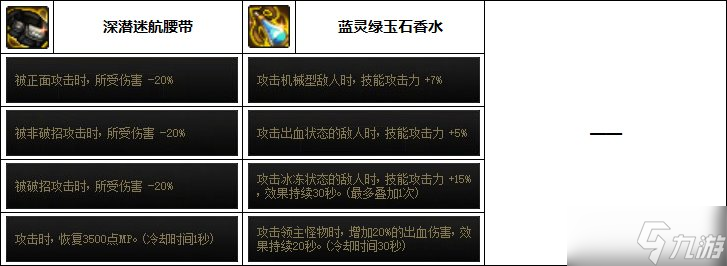 《DNF》奶媽次元融合裝備選擇推薦