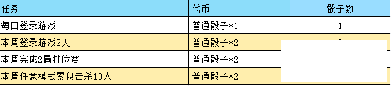 《cf手游》青春回马枪活动方法