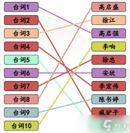 《汉字找茬王》狂飙连角色通关攻略