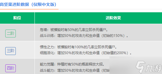 植物大战僵尸2冰西瓜投手战斗效果怎么样