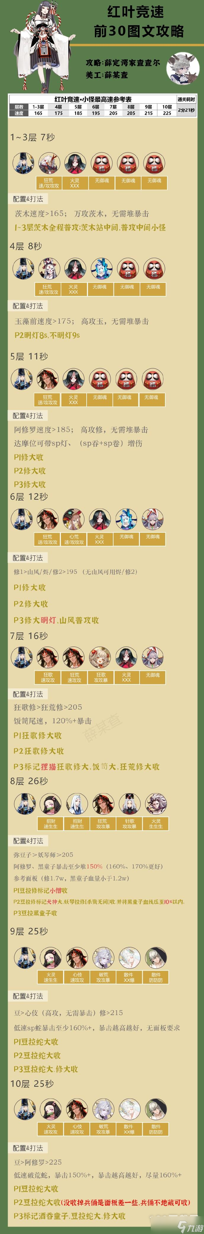陰陽師紅葉競(jìng)速前30如何玩2023