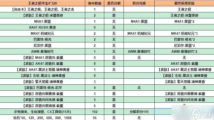 《cf手游》王者之仞幸運(yùn)奪寶活動