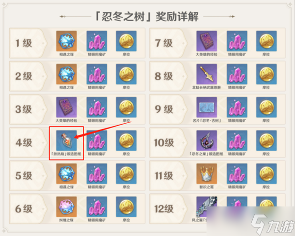 原神放热瓶使用次数攻略