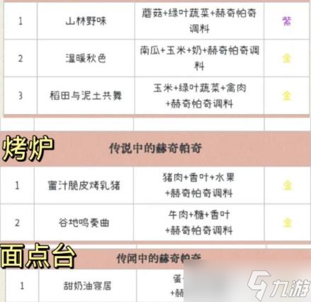 《哈利波特魔法觉醒》传闻中的赫奇帕奇食谱大全一览