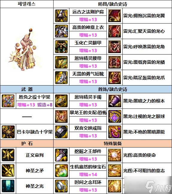 《DNF》奶爸次元融合装备选择推荐