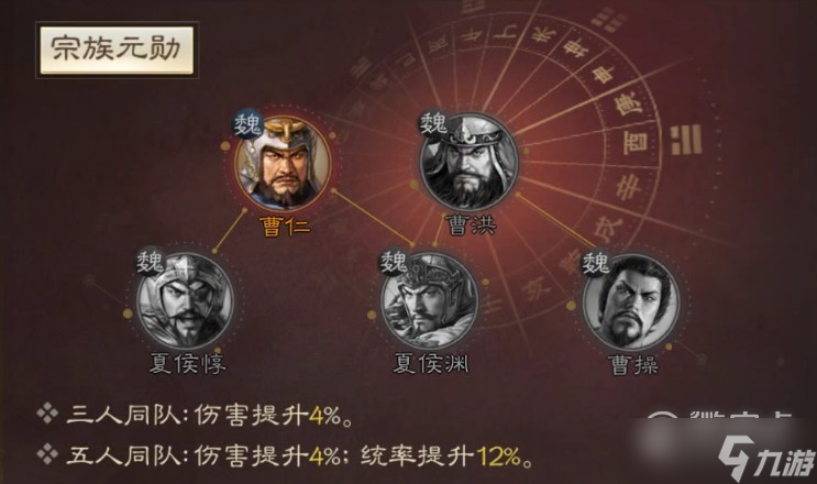 《三国志战棋版》曹洪战法搭配方法