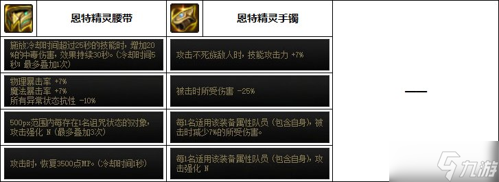 《DNF》奶爸次元融合装备选择推荐
