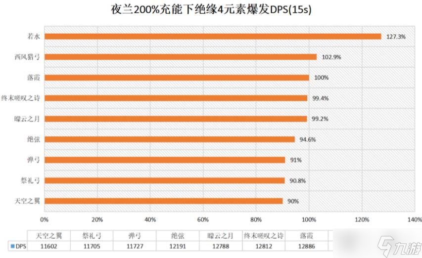 原神夜兰武器圣遗物推荐什么？原神夜兰主C武器圣遗物