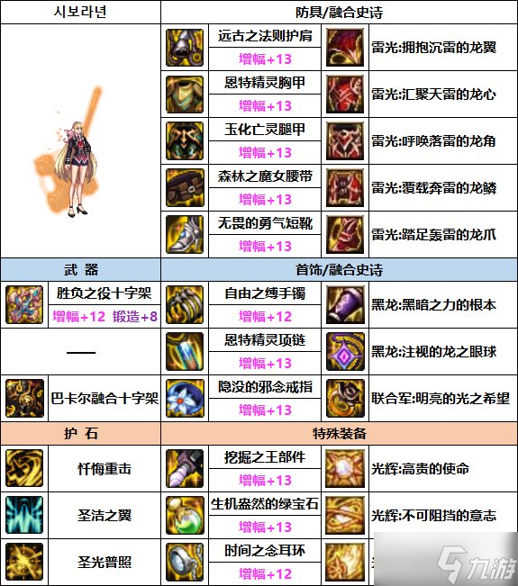 《DNF》奶妈次元融合装备选择推荐
