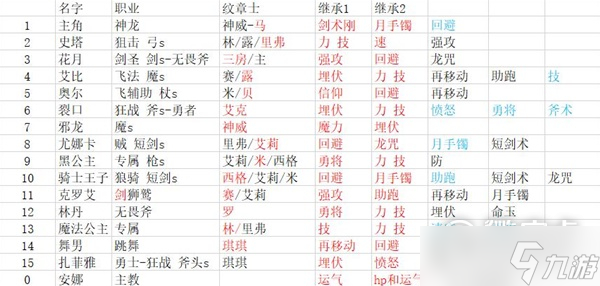 《火焰纹章结合（engage）》困难难度凹全绿14人阵容分享