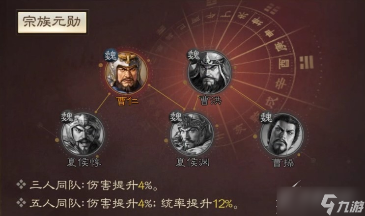 《三国志战棋版》曹洪战法如何搭配