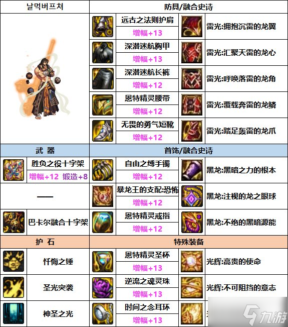 《DNF》奶爸次元融合装备选择推荐
