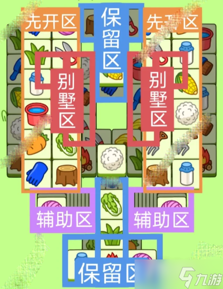 《羊了个羊》羊羊大世界2月7日通关攻略