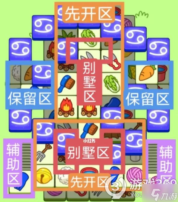 《羊了个羊》今日攻略2.7 2月7日通关攻略