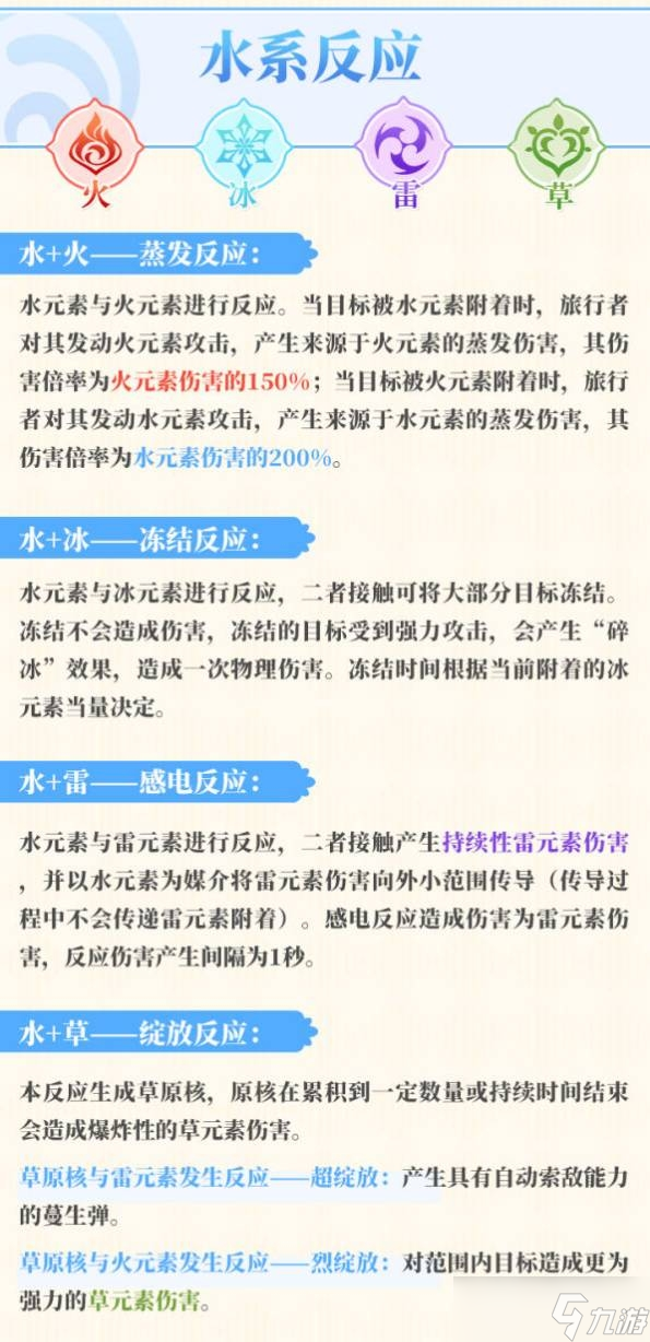 《原神》元素反应图介绍