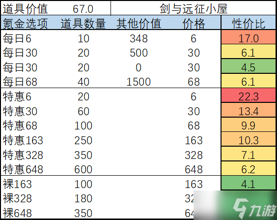 剑与远征手游2月月度氪金活动攻略