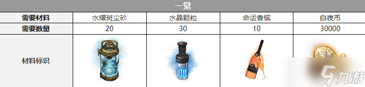 《白夜極光》沙利葉覺(jué)醒材料一覽